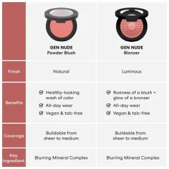 bareMinerals Gen Nude Blonzer