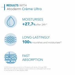 Bioderma Atoderm Creme - Ultra-Nourishing Cream