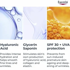 Eucerin Hyaluron-Filler Day Cream SPF30 Refill