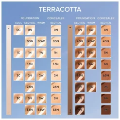 GUERLAIN Terracotta Concealer