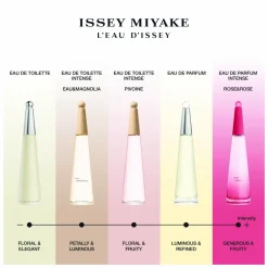 Issey Miyake L'Eau d'Issey Pivoine Intense Eau de Toilette Spray