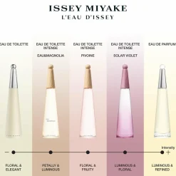 Issey Miyake L'Eau d'Issey Eau de Toilette Spray 50ml Gift Set