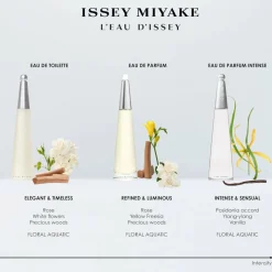 Issey Miyake L'Eau d'Issey Eau de Parfum Intense Refill