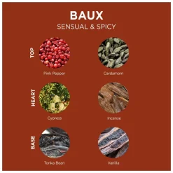 L'Occitane Eau Des Baux Shower Gel