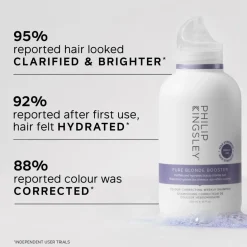 Philip Kingsley Pure Blonde Booster Colour-Correcting Weekly Shampoo