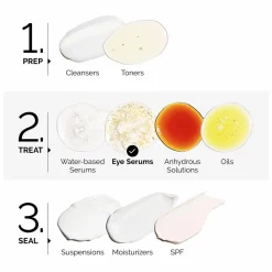 The Ordinary Caffeine Solution 5% + EGCG