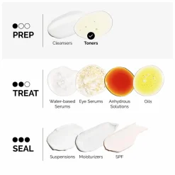 The Ordinary Glycolic Acid 7% Exfoliating Toner