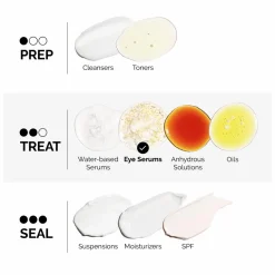 The Ordinary Multi-Peptide Eye Serum